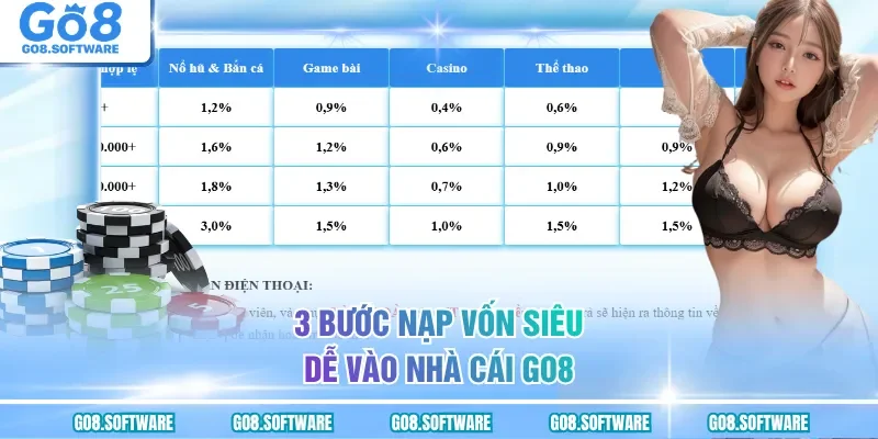 3 bước nạp vốn siêu dễ vào nhà cái GO8
