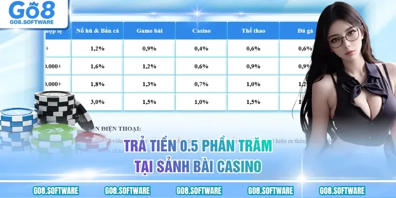 Trả tiền 0.5 phần trăm tại sảnh bài casino