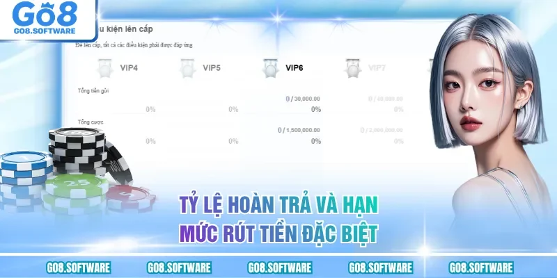 Tỷ lệ hoàn trả và hạn mức rút tiền đặc biệt